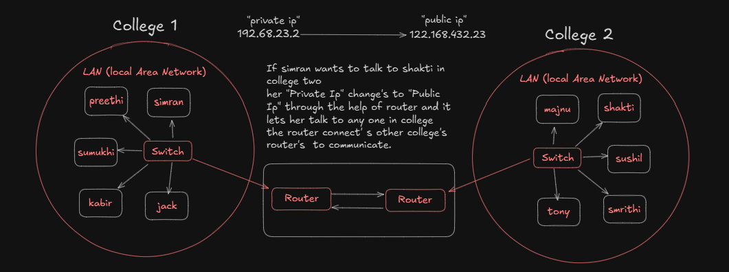 router