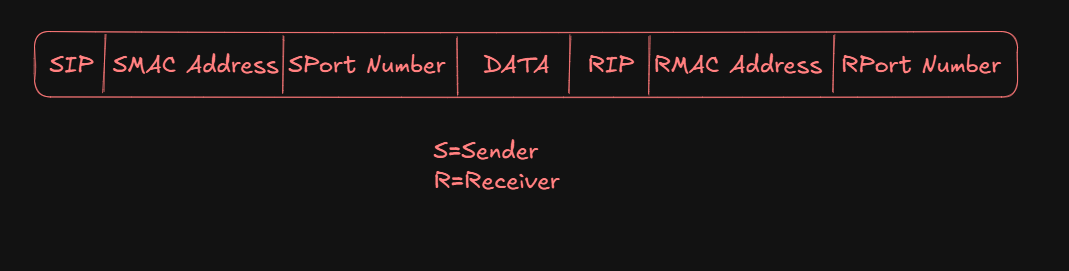 ip