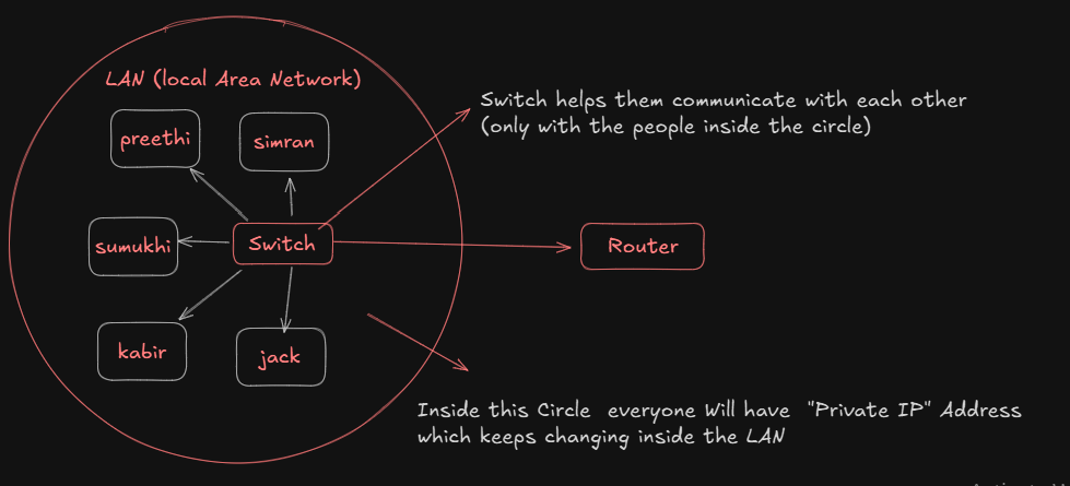 switch