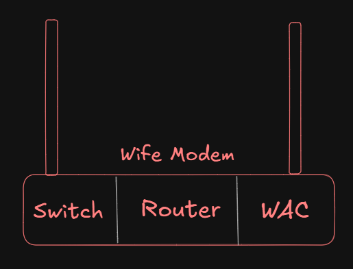 wifi
